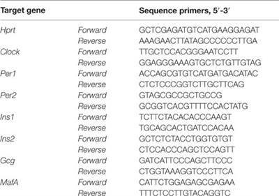 High-Resolution Recording of the Circadian Oscillator in Primary Mouse α- and β-Cell Culture